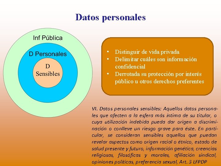 Datos personales • Distinguir de vida privada • Delimitar cuáles son información confidencial •