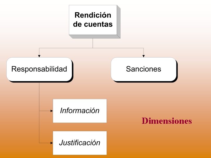 Dimensiones 