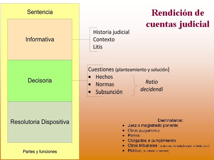 Rendición de cuentas judicial 