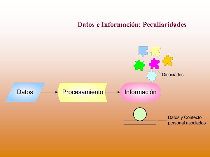 Datos e Información: Peculiaridades 