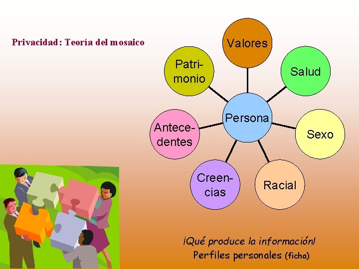 Privacidad: Teoría del mosaico Valores Patrimonio Antecedentes Salud Persona Sexo Creencias Racial ¡Qué produce