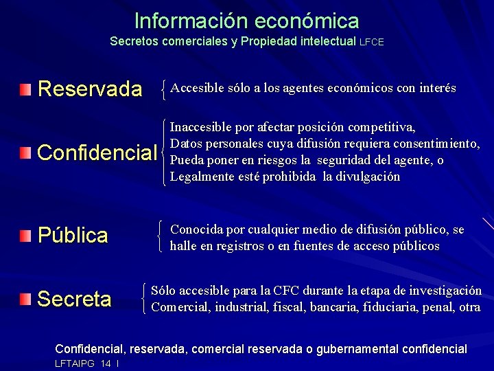Información económica Secretos comerciales y Propiedad intelectual LFCE Reservada Accesible sólo a los agentes
