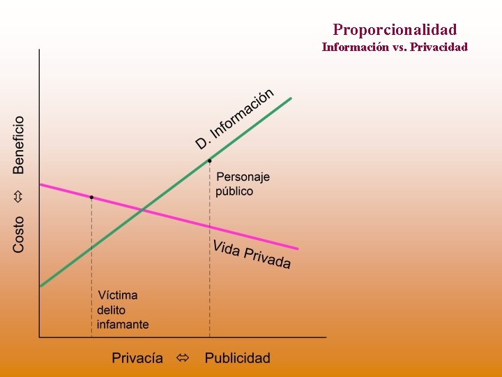 Proporcionalidad Información vs. Privacidad 