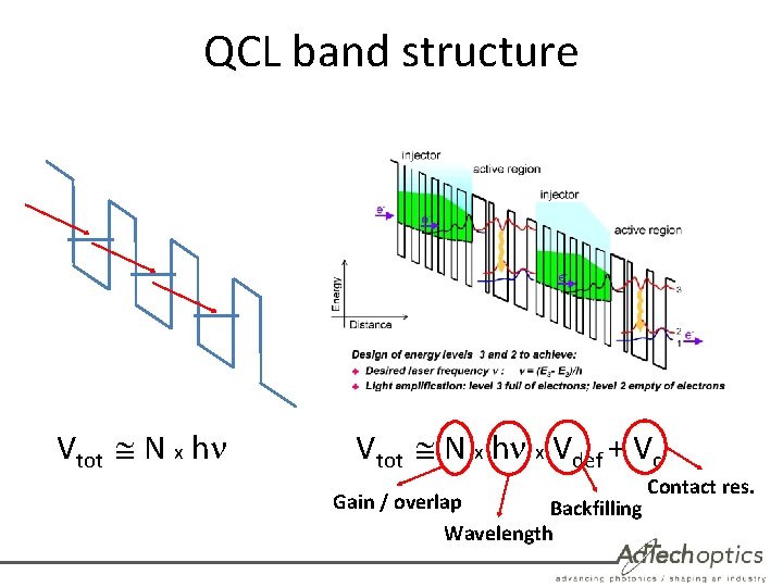 QCL band structure Vtot N x h x Vdef + Vc Gain / overlap