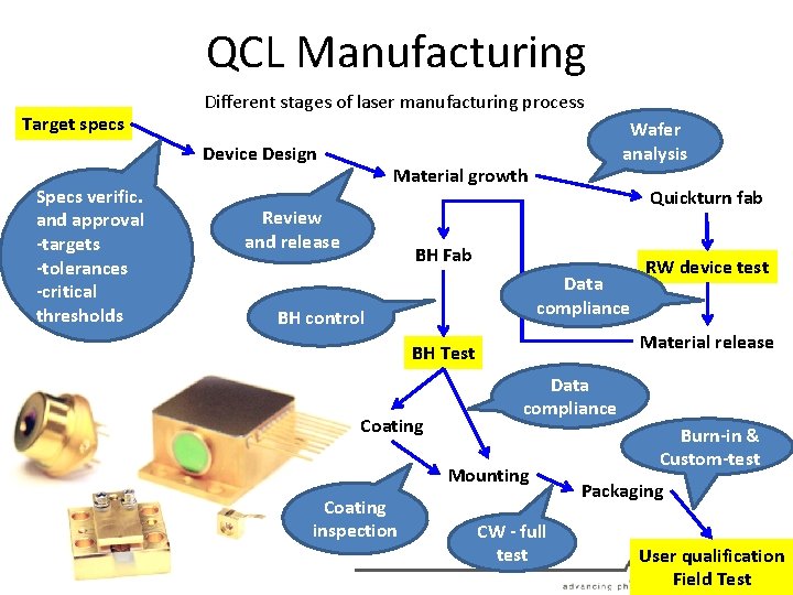 QCL Manufacturing Target specs Different stages of laser manufacturing process Device Design Specs verific.