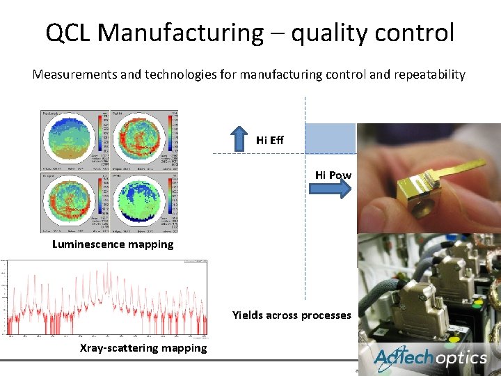 QCL Manufacturing – quality control Measurements and technologies for manufacturing control and repeatability Hi