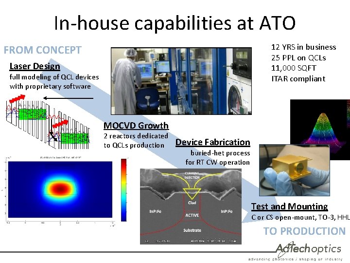 In-house capabilities at ATO 12 YRS in business 25 PPL on QCLs 11, 000