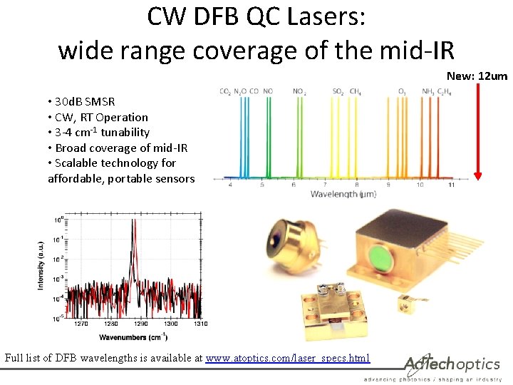 CW DFB QC Lasers: wide range coverage of the mid-IR New: 12 um •