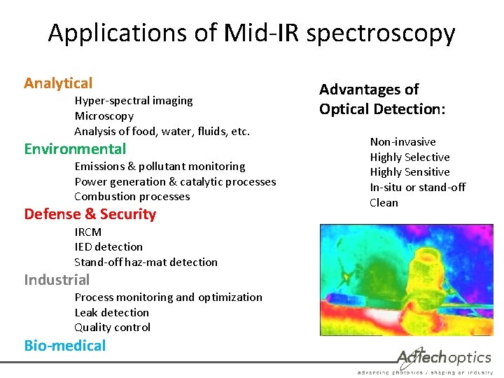 Applications of Mid-IR spectroscopy Analytical Hyper-spectral imaging Microscopy Analysis of food, water, fluids, etc.