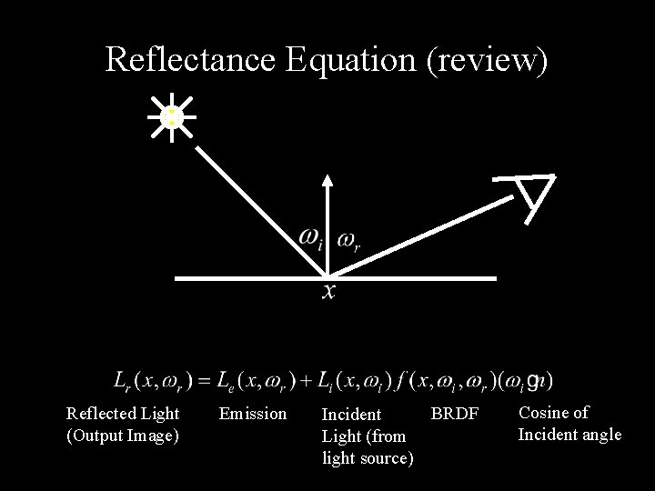 Reflectance Equation (review) Reflected Light (Output Image) Emission BRDF Incident Light (from light source)