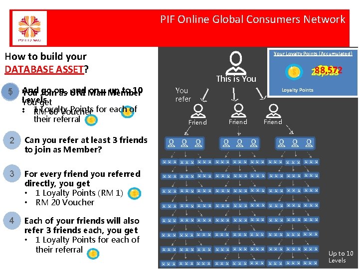 PIF Online Global Consumers Network How to build your DATABASE ASSET? 5 1 And PIF Online Global Consumers Network How to build your DATABASE ASSET? 5 1 And