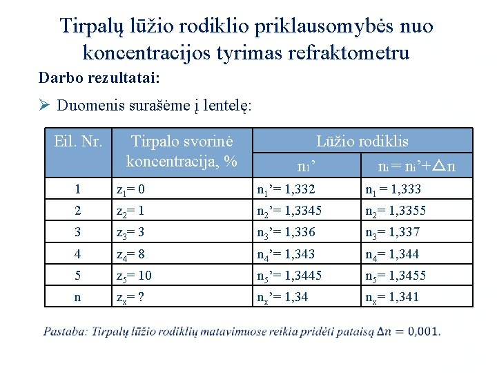 Tirpalų lūžio rodiklio priklausomybės nuo koncentracijos tyrimas refraktometru Darbo rezultatai: Ø Duomenis surašėme į