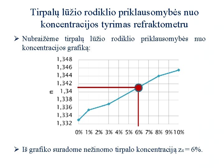 Tirpalų lūžio rodiklio priklausomybės nuo koncentracijos tyrimas refraktometru Ø Nubraižėme tirpalų lūžio rodiklio priklausomybės