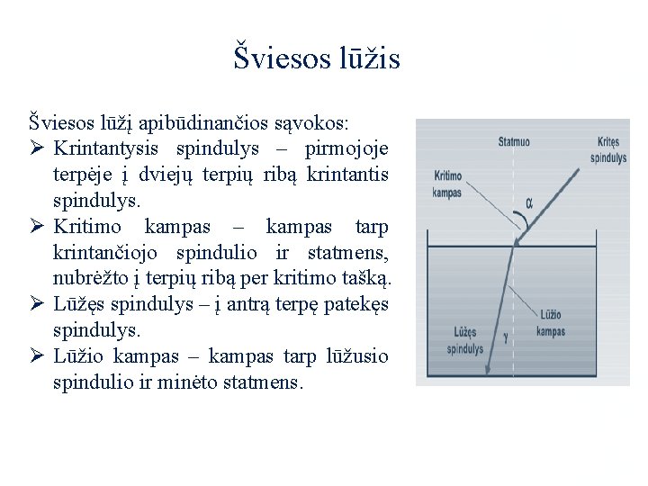 Šviesos lūžis Šviesos lūžį apibūdinančios sąvokos: Ø Krintantysis spindulys – pirmojoje terpėje į dviejų