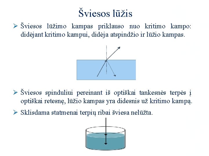 Šviesos lūžis Ø Šviesos lūžimo kampas priklauso nuo kritimo kampo: didėjant kritimo kampui, didėja