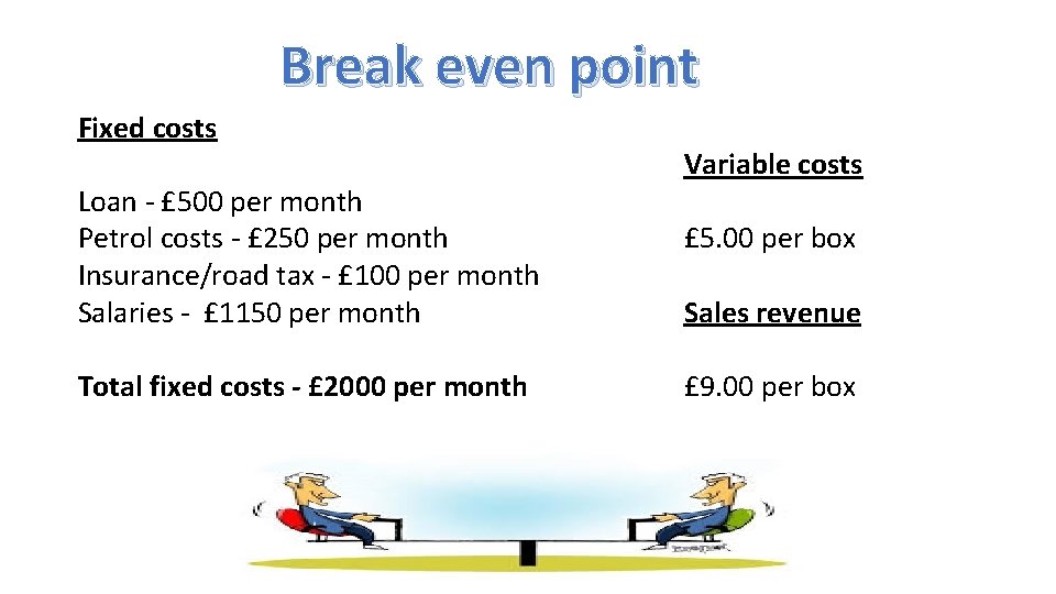 Break even point Fixed costs Loan - £ 500 per month Petrol costs -