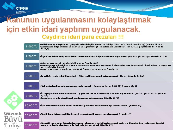 Kanunun uygulanmasını kolaylaştırmak için etkin idari yaptırım uygulanacak. Caydırıcı idari para cezaları !!! 1.