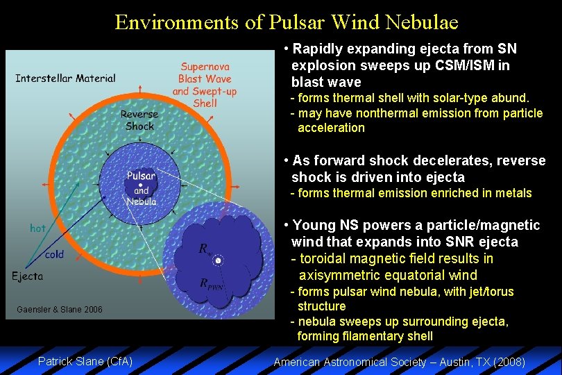 Environments of Pulsar Wind Nebulae • Rapidly expanding ejecta from SN explosion sweeps up