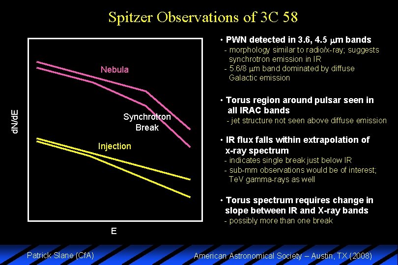 Spitzer Observations of 3 C 58 • PWN detected in 3. 6, 4. 5