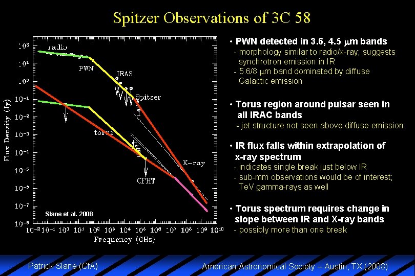 Spitzer Observations of 3 C 58 • PWN detected in 3. 6, 4. 5