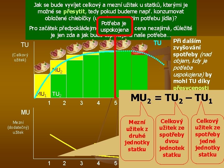 Jak se bude vyvíjet celkový a mezní užitek u statků, kterými je možné se