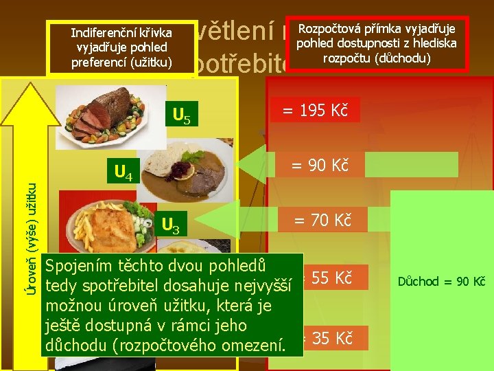 Rozpočtová přímka vyjadřuje Malé vysvětlení rovnováhy pohled dostupnosti z hlediska rozpočtu (důchodu) spotřebitele Indiferenční