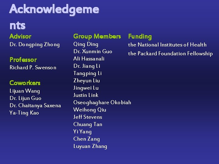 Acknowledgeme nts Advisor Group Members Funding Dr. Dongping Zhong Qing Ding the National Institutes