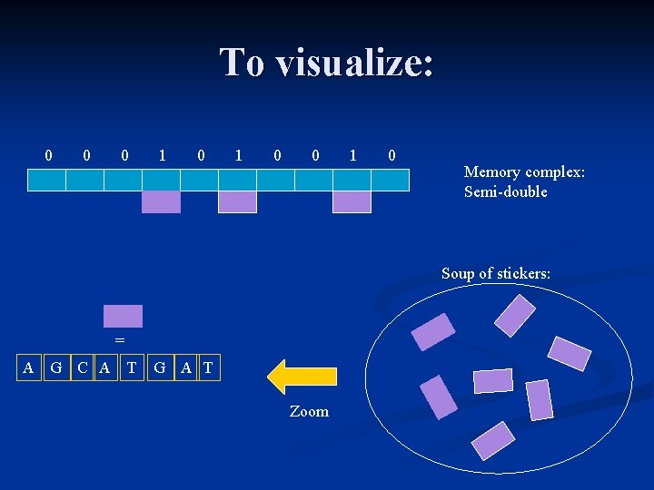 To visualize: 0 0 0 1 0 Memory complex: Semi-double Soup of stickers: =