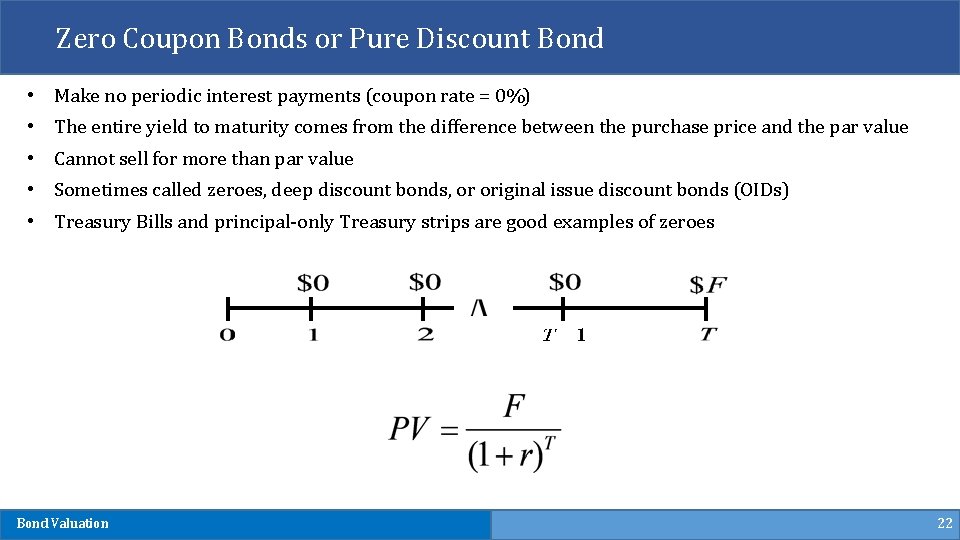 Zero Coupon Bonds or Pure Discount Bond • Make no periodic interest payments (coupon