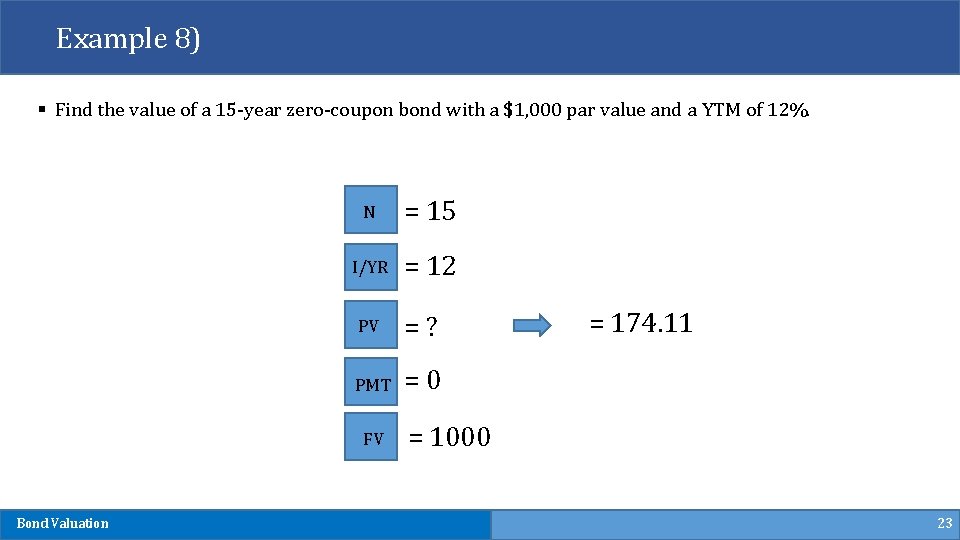 Example 8) § Find the value of a 15 -year zero-coupon bond with a