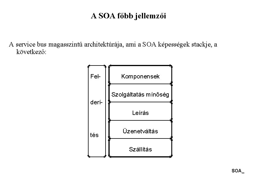 A SOA főbb jellemzői A service bus magasszintű architektúrája, ami a SOA képességek stackje,