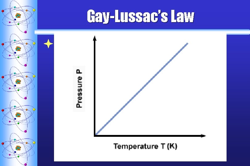 Gay-Lussac’s Law ªEquation: P 1 P 2 = T 1 T 2 when the