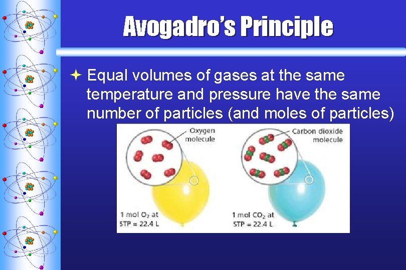 Avogadro’s Principle ª Equal volumes of gases at the same temperature and pressure have
