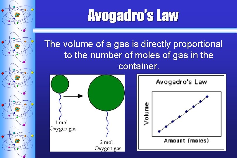 Avogadro’s Law The volume of a gas is directly proportional to the number of