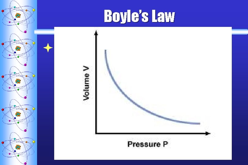 Boyle’s Law ªEquation: P 1 V 1 = P 2 V 2 when the