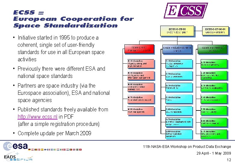 ECSS = European Cooperation for Space Standardization • Initiative started in 1995 to produce