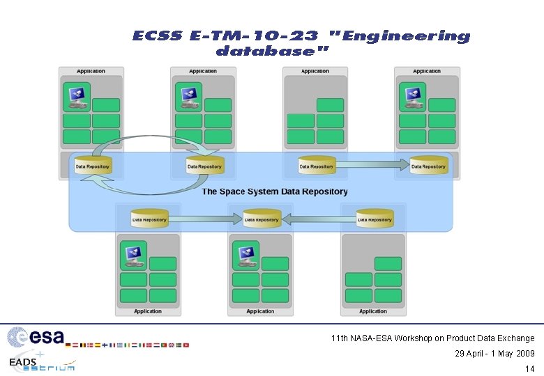 ECSS E-TM-10 -23 "Engineering database" 11 th NASA-ESA Workshop on Product Data Exchange 29