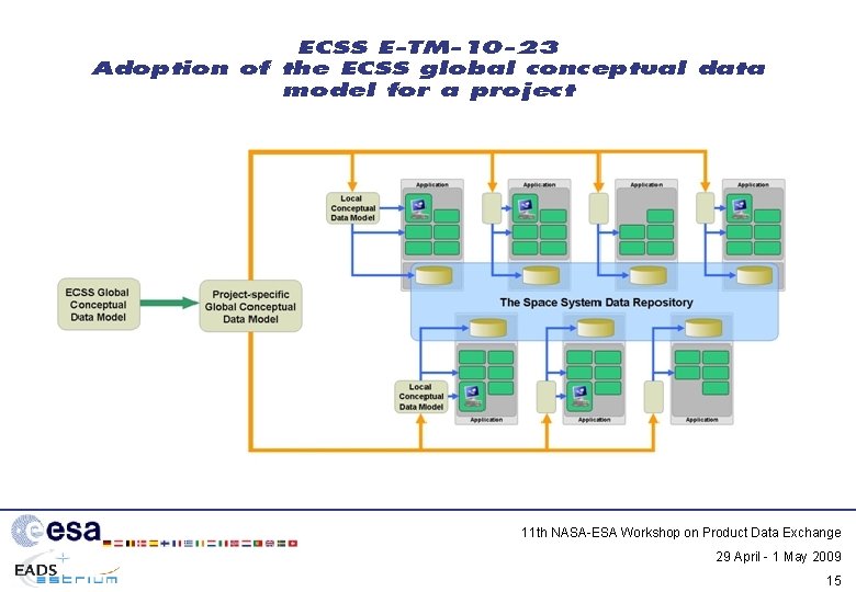 ECSS E-TM-10 -23 Adoption of the ECSS global conceptual data model for a project