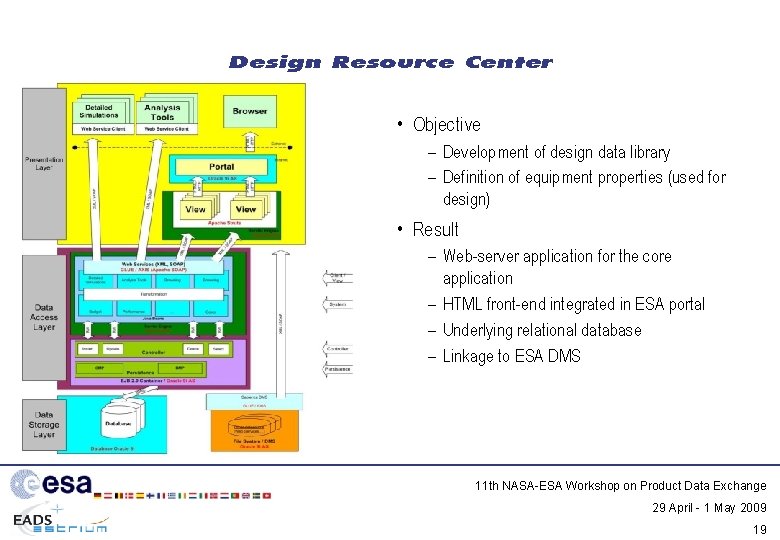 Design Resource Center • Objective – Development of design data library – Definition of