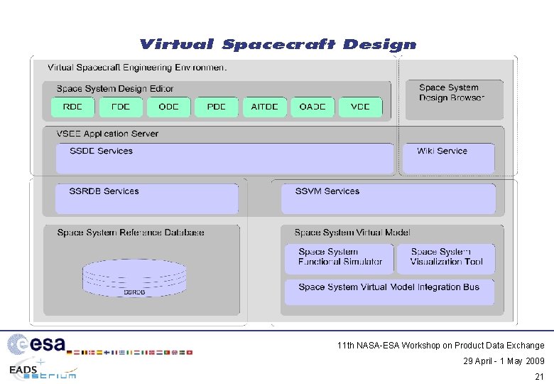 Virtual Spacecraft Design 11 th NASA-ESA Workshop on Product Data Exchange 29 April -