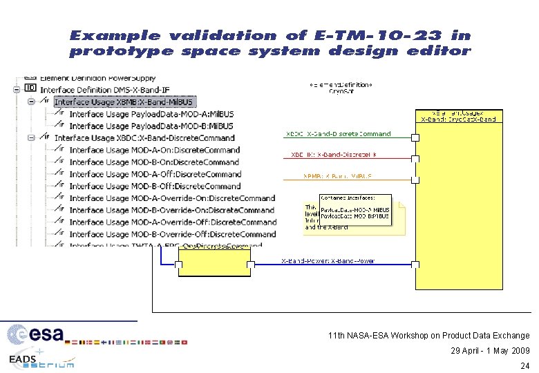 Example validation of E-TM-10 -23 in prototype space system design editor 11 th NASA-ESA