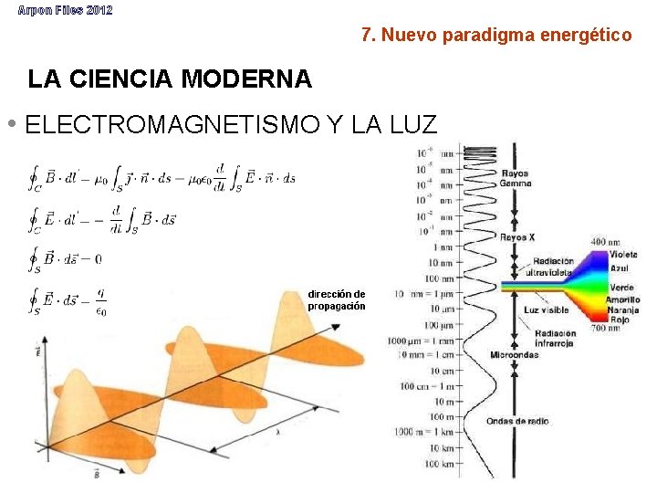 Arpon Files 2012 7. Nuevo paradigma energético LA CIENCIA MODERNA • ELECTROMAGNETISMO Y LA