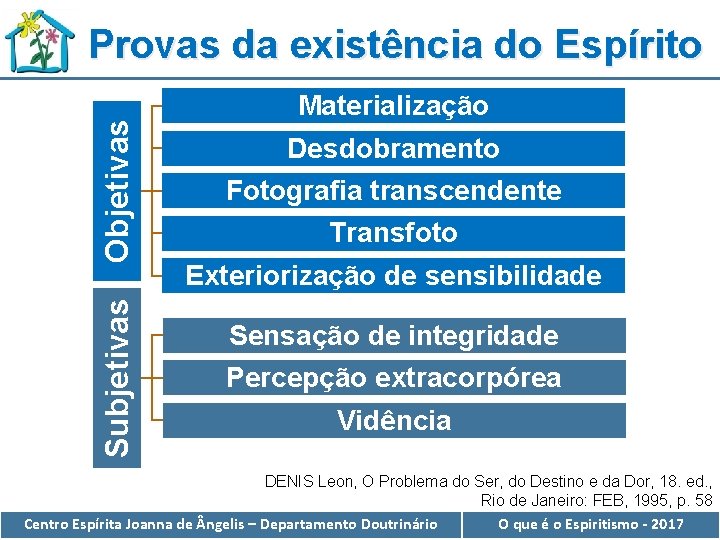 Subjetivas Objetivas Provas da existência do Espírito Materialização Desdobramento Fotografia transcendente Transfoto Exteriorização de