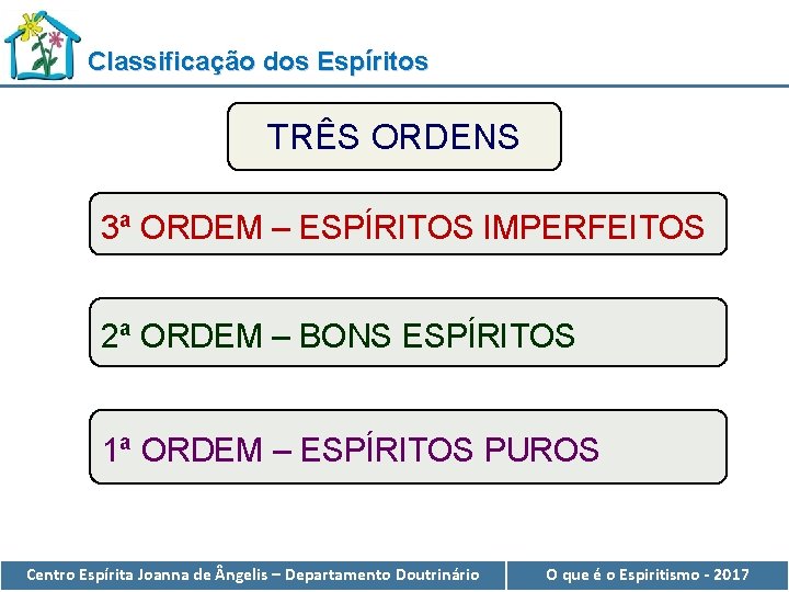 Classificação dos Espíritos TRÊS ORDENS 3ª ORDEM – ESPÍRITOS IMPERFEITOS 2ª ORDEM – BONS