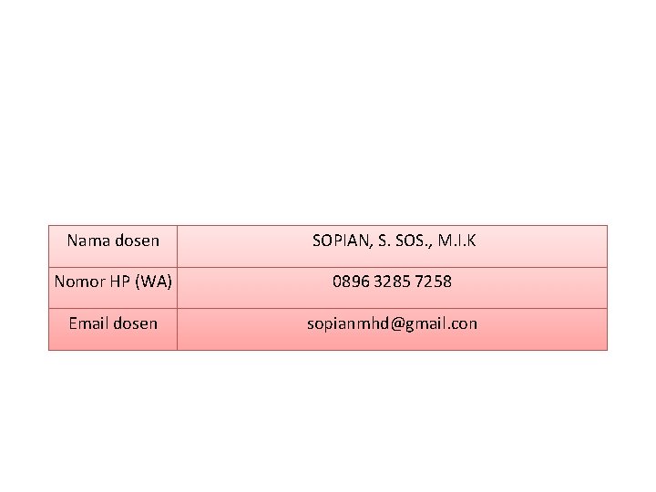 Nama dosen SOPIAN, S. SOS. , M. I. K Nomor HP (WA) 0896 3285