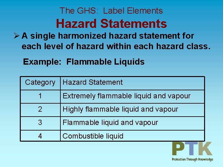 The GHS: Label Elements Hazard Statements Ø A single harmonized hazard statement for each