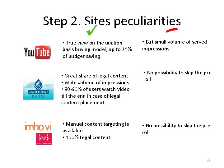 Step 2. Sites peculiarities • True view on the auction basis buying model, up