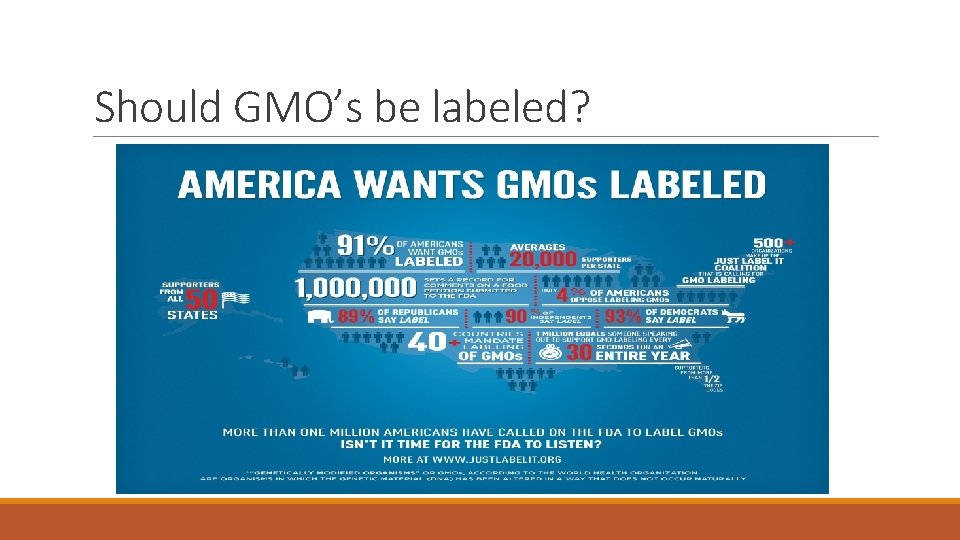 Should GMO’s be labeled? 