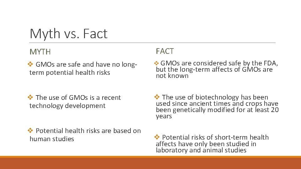 Myth vs. Fact MYTH FACT v GMOs are safe and have no longterm potential