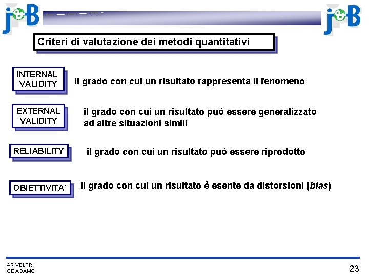 Criteri di valutazione dei metodi quantitativi INTERNAL VALIDITY EXTERNAL VALIDITY RELIABILITY OBIETTIVITA’ AR VELTRI